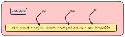 Add GST Calculator Image