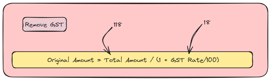 Remove GST Calculator Image